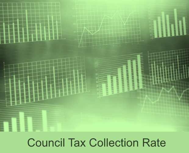Council Tax Collection Rate
